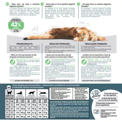 Product Royal Canin(R) Feline Health Nutrition Digestive Care Dry Cat Food