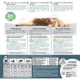 Product Royal Canin(R) Feline Health Nutrition Digestive Care Dry Cat Food