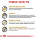 Product Royal Canin® Veterinary Diet Canine Urinary SO Adult Dry Dog Food