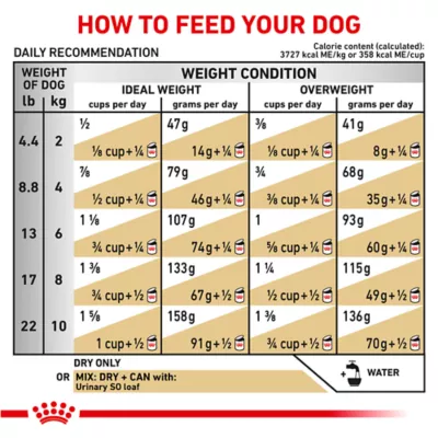 Product Royal Canin® Veterinary Diet Canine Urinary SO Small Breed Adult Dog Dry Food - 8.8 lb