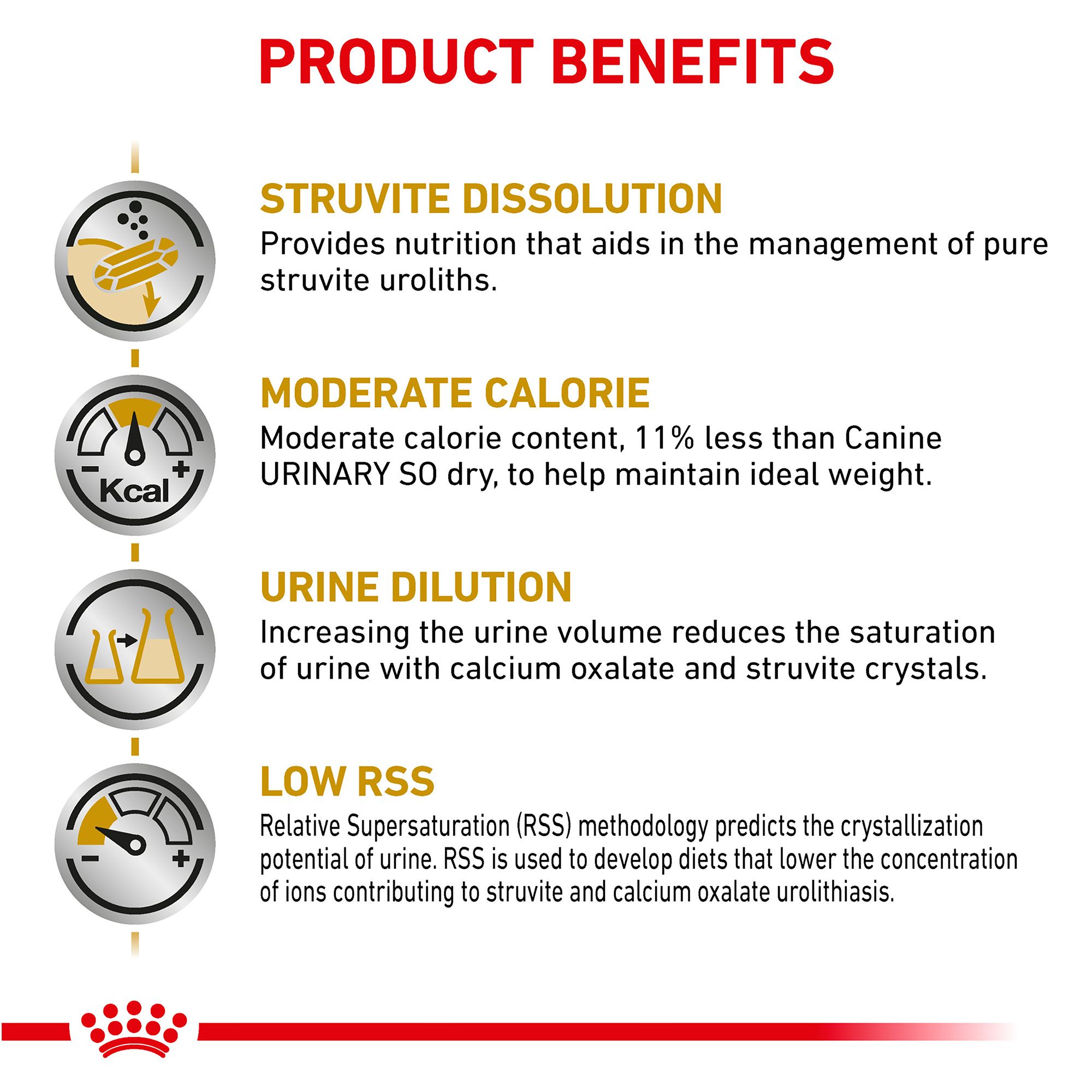 royal canin urinary so nutrition information