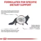 Product Royal Canin® Veterinary Diet Feline Gastrointestinal Fiber Response Adult Dry Cat Food