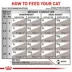 Royal Canin® Veterinary Diet Feline Gastrointestinal Fiber Response Adult Dry Cat Food image thumbnail 9