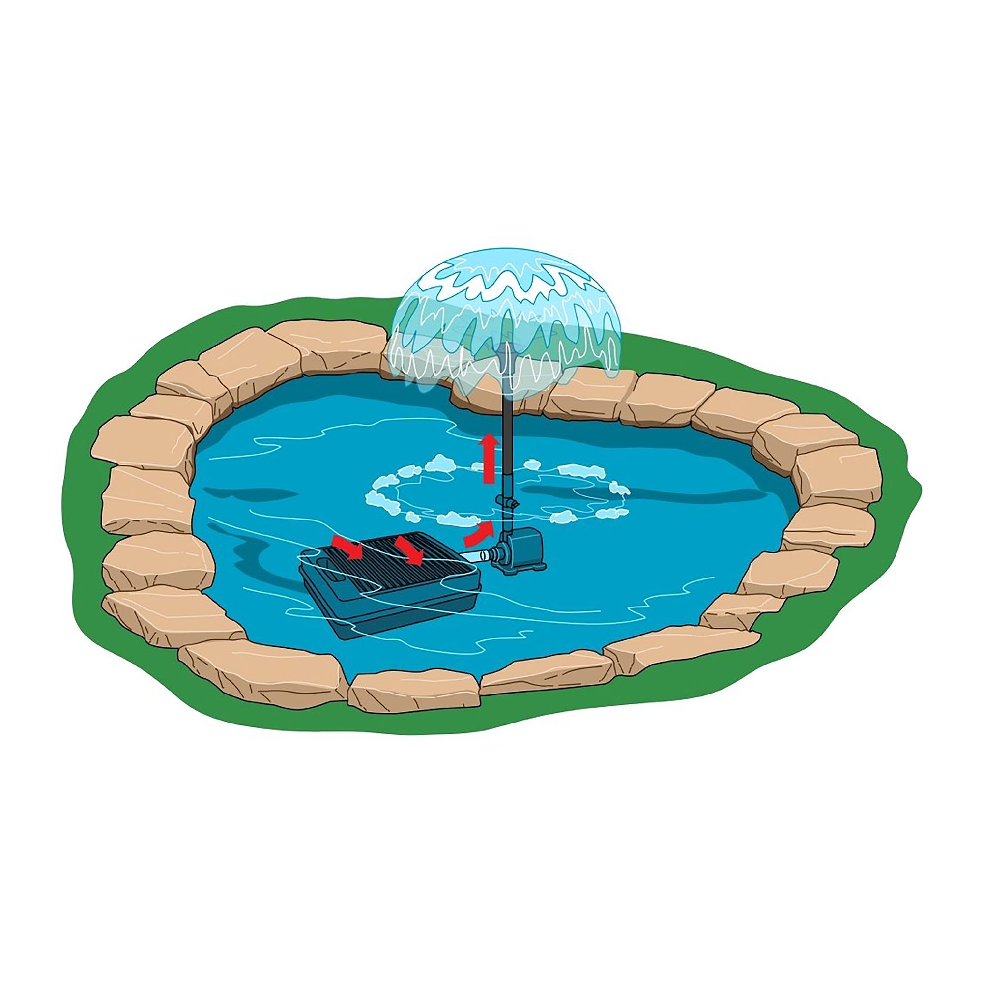 Tetra® Pond Submersible Flat Box Filter for Fish Pond Filtration - thumbnail 5
