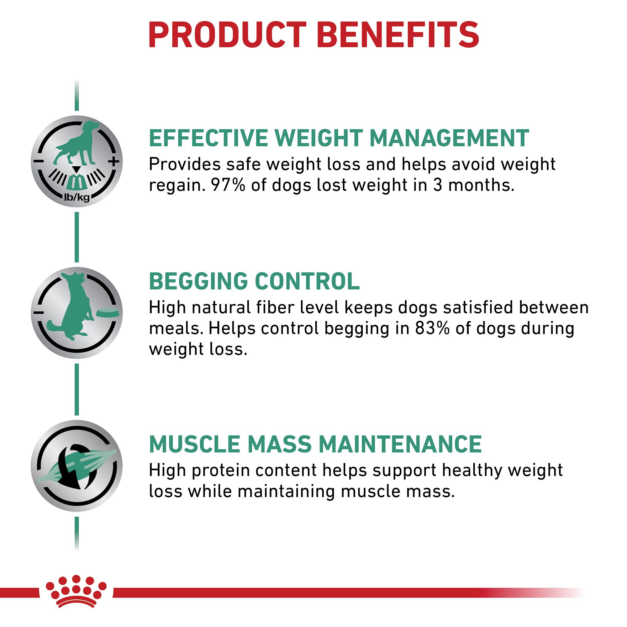 royal canin satiety dog food 12kg