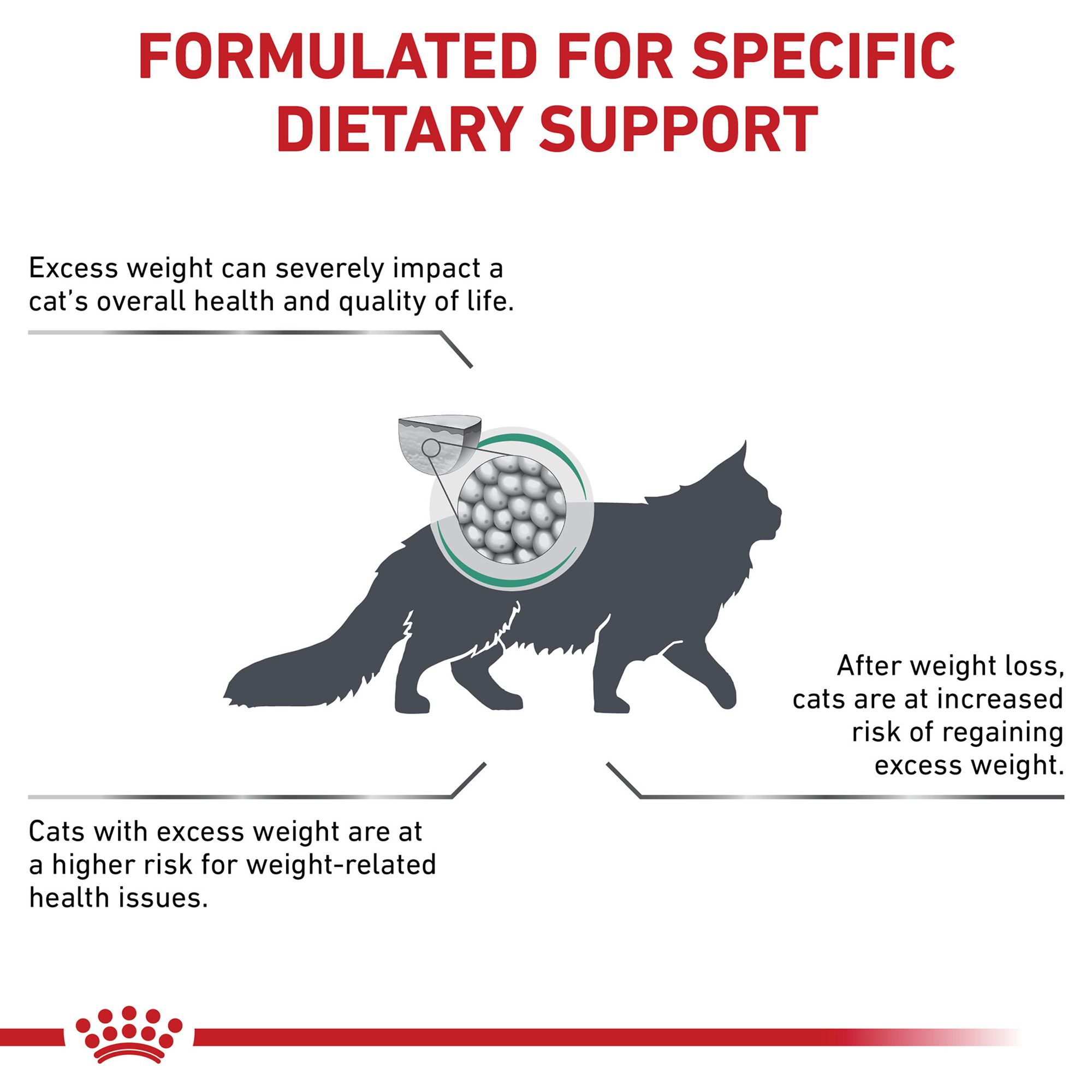 Royal Canin Veterinary Diet Satiety Support Adult Cat Food Cat Veterinary Diets Petsmart