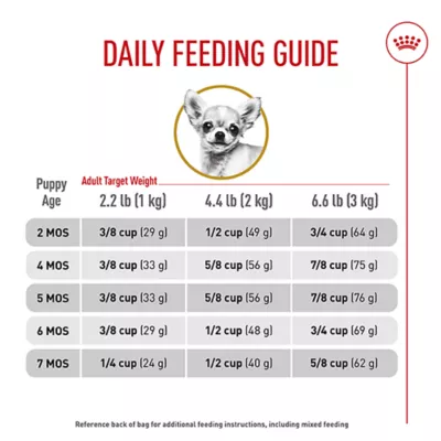 Product Royal Canin® Breed Health Nutrition® Chihuahua Breed Specific Puppy Dog Dry Food - 2.5 lb