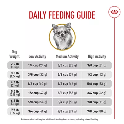 Product Royal Canin® Breed Health Nutrition® Chihuahua Breed Specific Adult Dog Dry Food