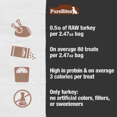 Product PureBites® Freeze Dried Dog Treat - Turkey