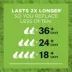 World's Best® Corn Cat Litter - Comfort Care, Unscented image thumbnail 5