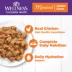 Wellness® Complete Health Adult Cat Wet Food - Natural, Grain Free, Minced, 5.5 Oz image thumbnail 4