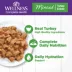 Wellness® Complete Health Adult Cat Wet Food - Natural, Grain Free, Minced, 5.5 Oz image thumbnail 4