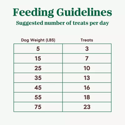 Product Nutro Natural Choice™ Crunchy Adult Dog Treats - Peanut Butter