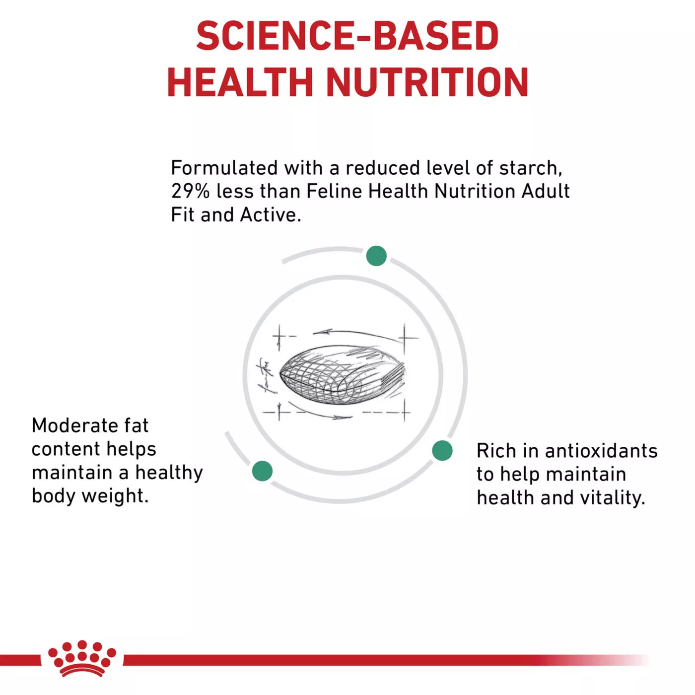 Royal Canin Veterinary Diet Feline Glycobalance Adult Dry Cat Food