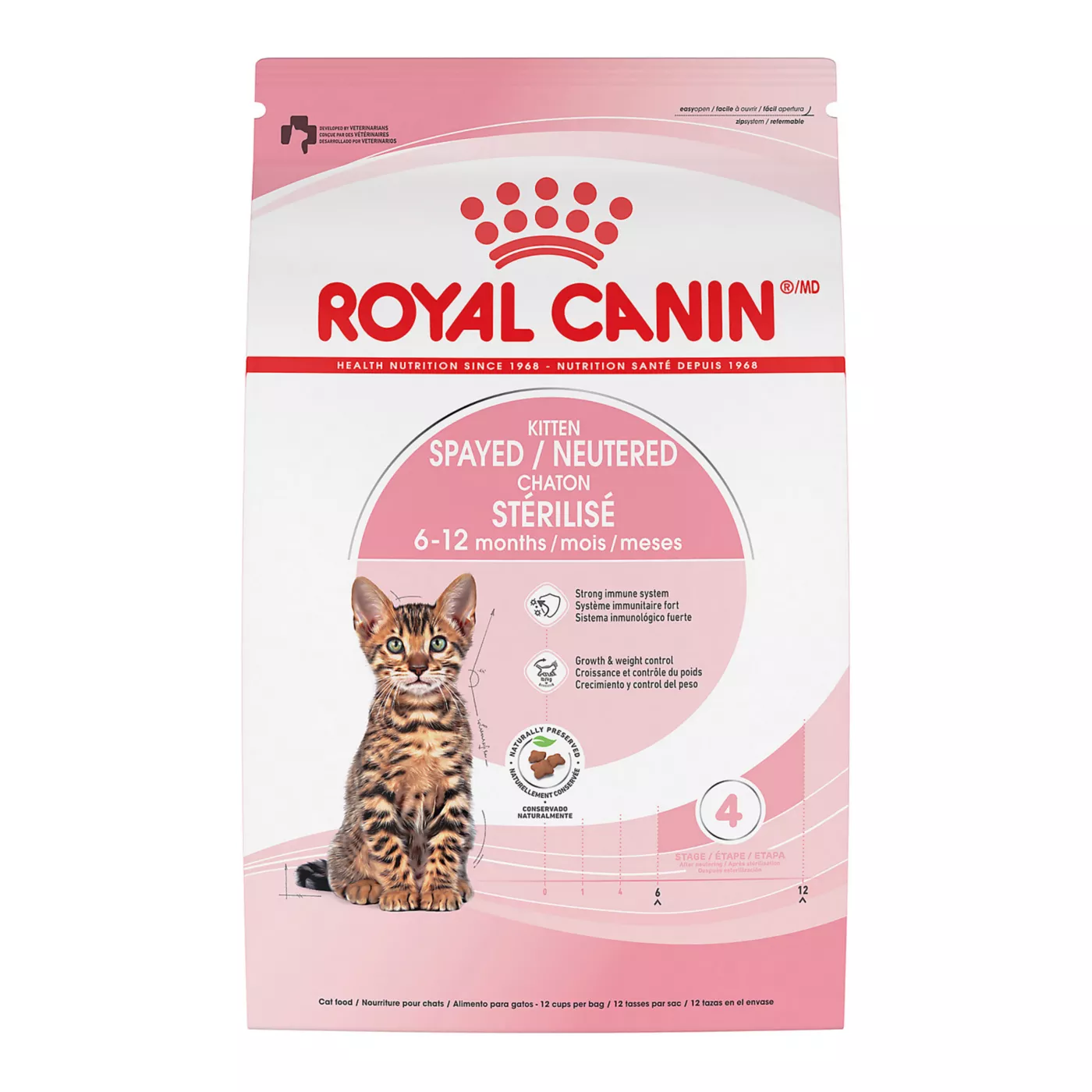 Royal canin by fashion products