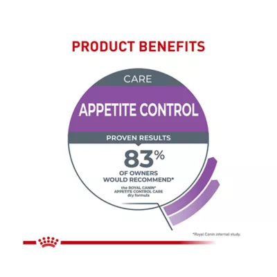 Product Royal Canin Feline Care Nutrition Apetite Control Adult Cat Dry Food