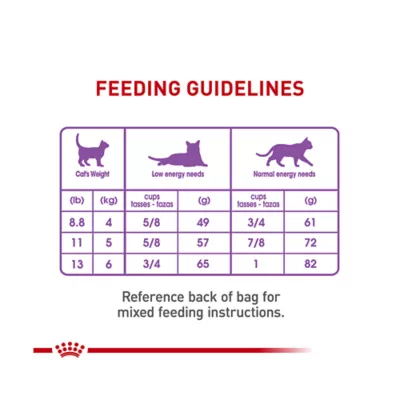 Product Royal Canin Feline Care Nutrition Apetite Control Adult Cat Dry Food