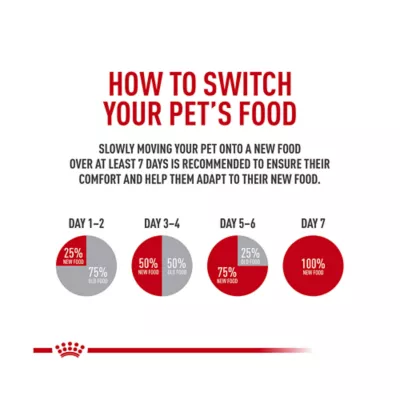 Product Royal Canin Feline Care Nutrition Apetite Control Adult Cat Dry Food