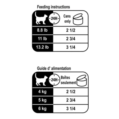 Product Royal Canin® Feline Health Nutrition™ Intense Beauty Adult Cat Food