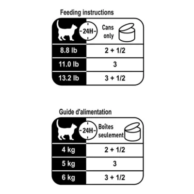 Product Royal Canin® Feline Health Nutrition™ Aging 12+ Cat Food