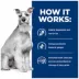 Hill's® Prescription Diet® i/d Digestive Care Low Fat Adult Dog Food - Original image thumbnail 6