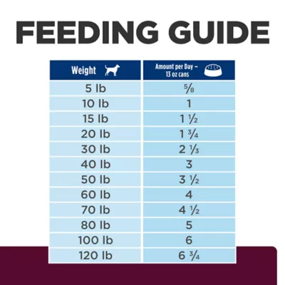 Hill's® Prescription Diet® i/d Digestive Care Low Fat Adult Dog Food - Original - Image 10