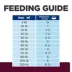 Hill's® Prescription Diet® i/d Digestive Care Low Fat Adult Dog Food - Original image thumbnail 10