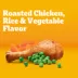 Pedigree® Complete Nutrition Small Breed Adult Dry Dog Food - Chicken, Rice & Vegetables image thumbnail 4