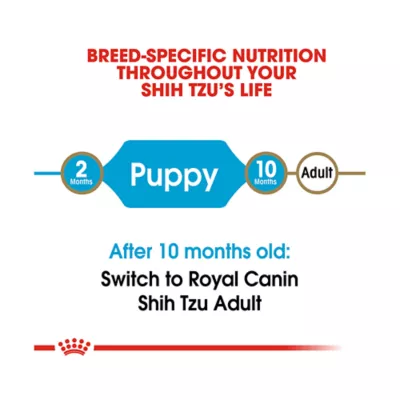 Royal Canin 2.5 lb Breed Health Nutrition Shih Tzu Puppy Dry Dog Food