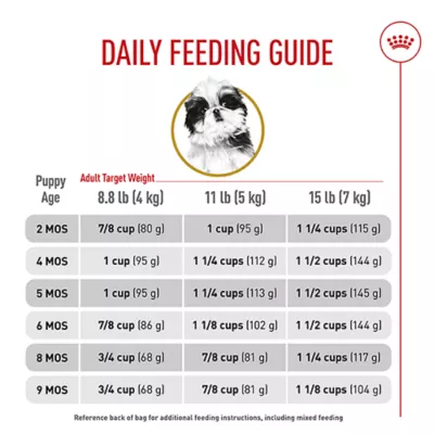 Product Royal Canin® Breed Health Nutrition® Shih Tzu Breed Specific Puppy Dog Dry Food - 2.5 lb