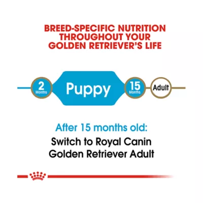 Product Royal Canin® Breed Health Nutrition® Golden Retriever Breed Specific Puppy Dog Dry Food - 30 lb