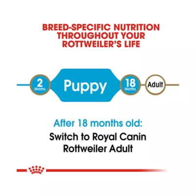 Product Royal Canin® Breed Health Nutrition® Rottweiler Breed Specific Puppy Dog Dry Food - 30 lb