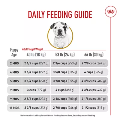 Product Royal Canin® Breed Health Nutrition® Bulldog Breed Specific Puppy Dog Dry Food - 30 lb