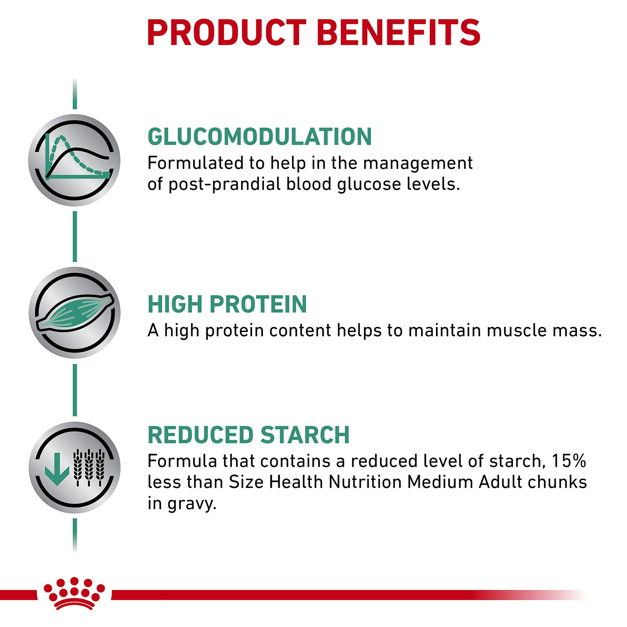 glycobalance wet dog food