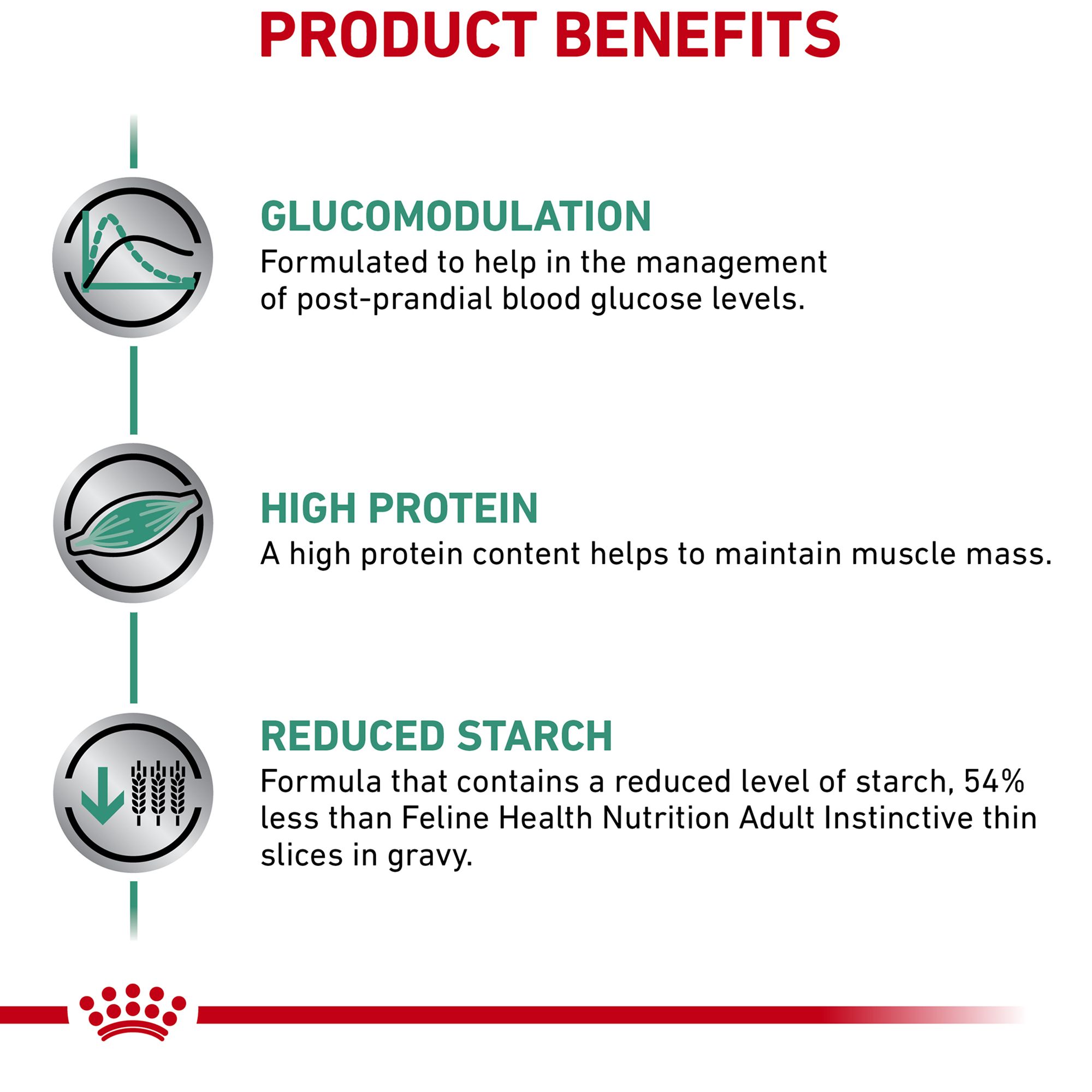 royal canin feline glycobalance