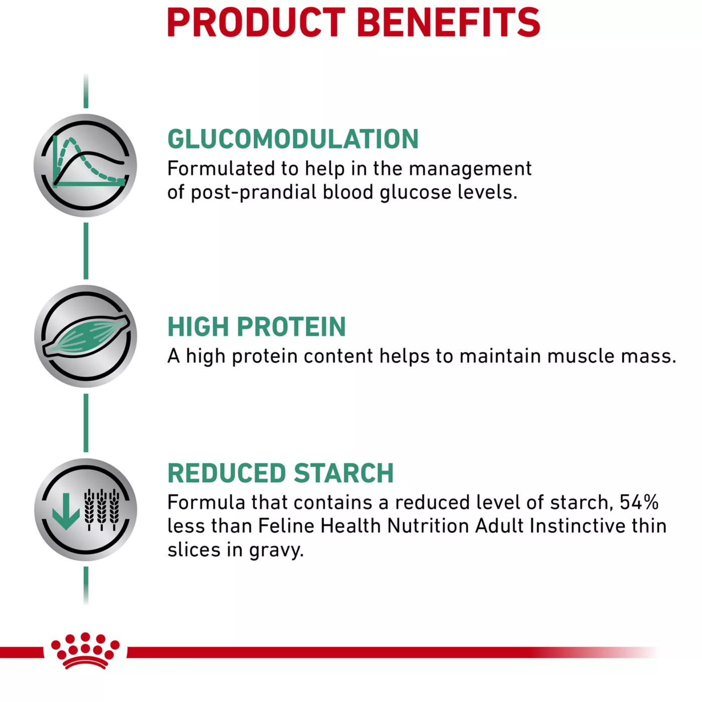 Glycobalance wet cat food hotsell