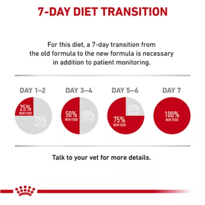 Product Royal Canin® Veterinary Diet Feline Glycobalance Adult Cat Thin Slices In Gravy Wet Food  3 oz can