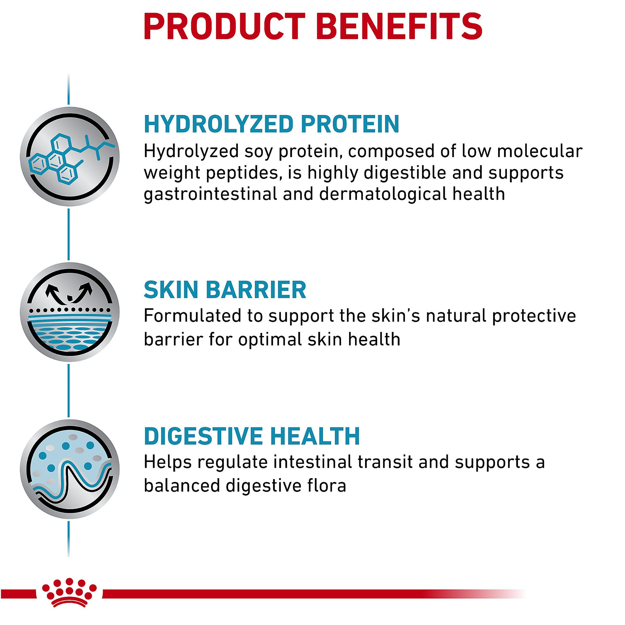 royal canin hydrolyzed protein ingredients