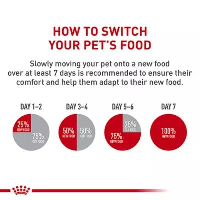 Product Royal Canin® Veterinary Diet Canine Hydrolyzed Protein Adult Dog Loaf in Sauce Food  13.7 oz can