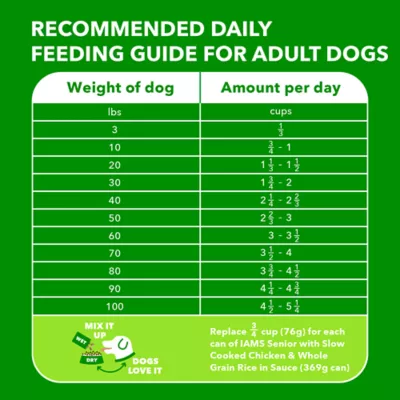 Product IAMS™ Proactive Health Senior Dry Dog Food - Healthy Aging, Chicken & Whole Grains