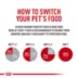 Royal Canin Medium Puppy Dry Dog Food, Size Health Nutrition image thumbnail 8