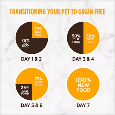 Product Nutrience® Grain Free Cat Food - Turkey, Chicken & Herring