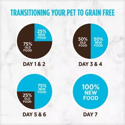 Product Nutrience® Grain Free Dog Food