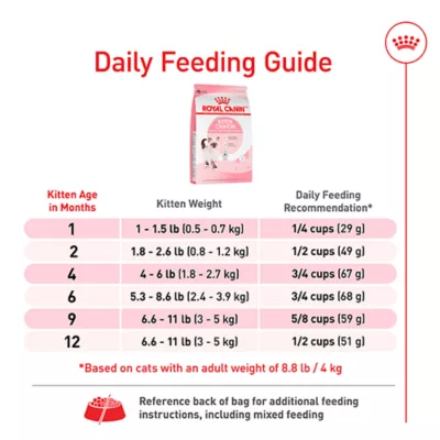 Product Royal Canin® Feline Health Nutrition Young Kitten Dry Cat Food