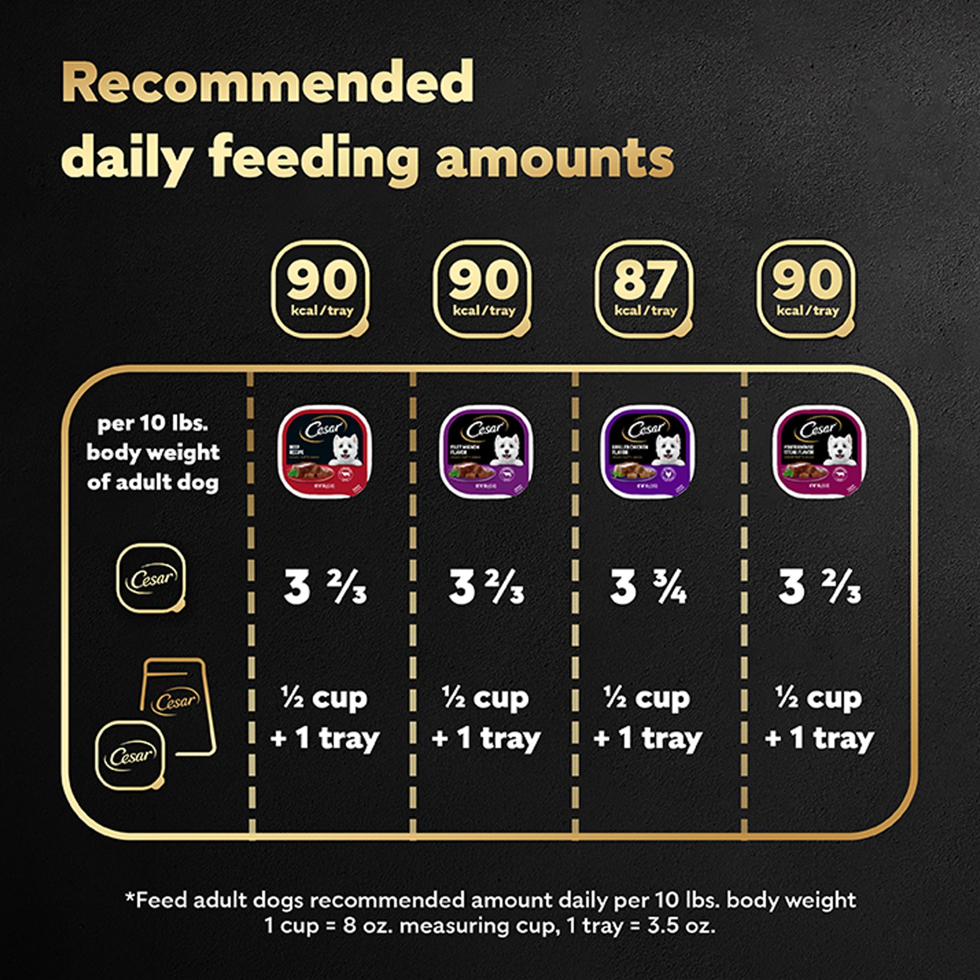 cesar dog food petsmart