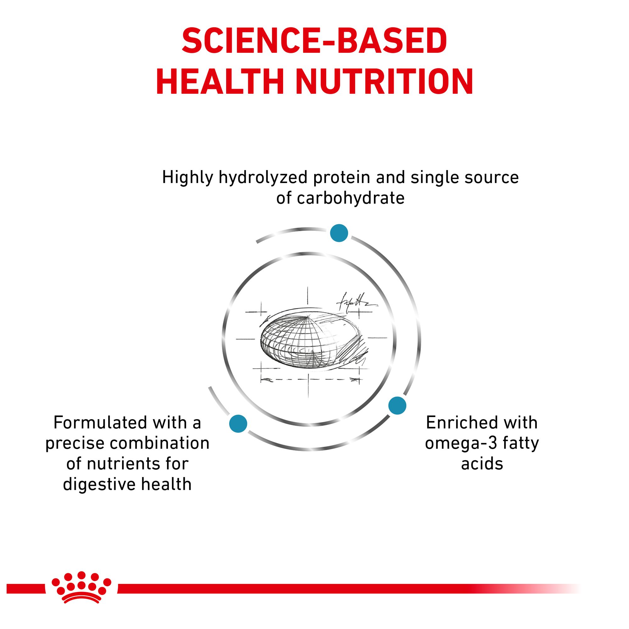 Royal Canin Veterinary Diet Hydrolyzed Protein Hpadult Dog Food Dog Veterinary Diets Petsmart