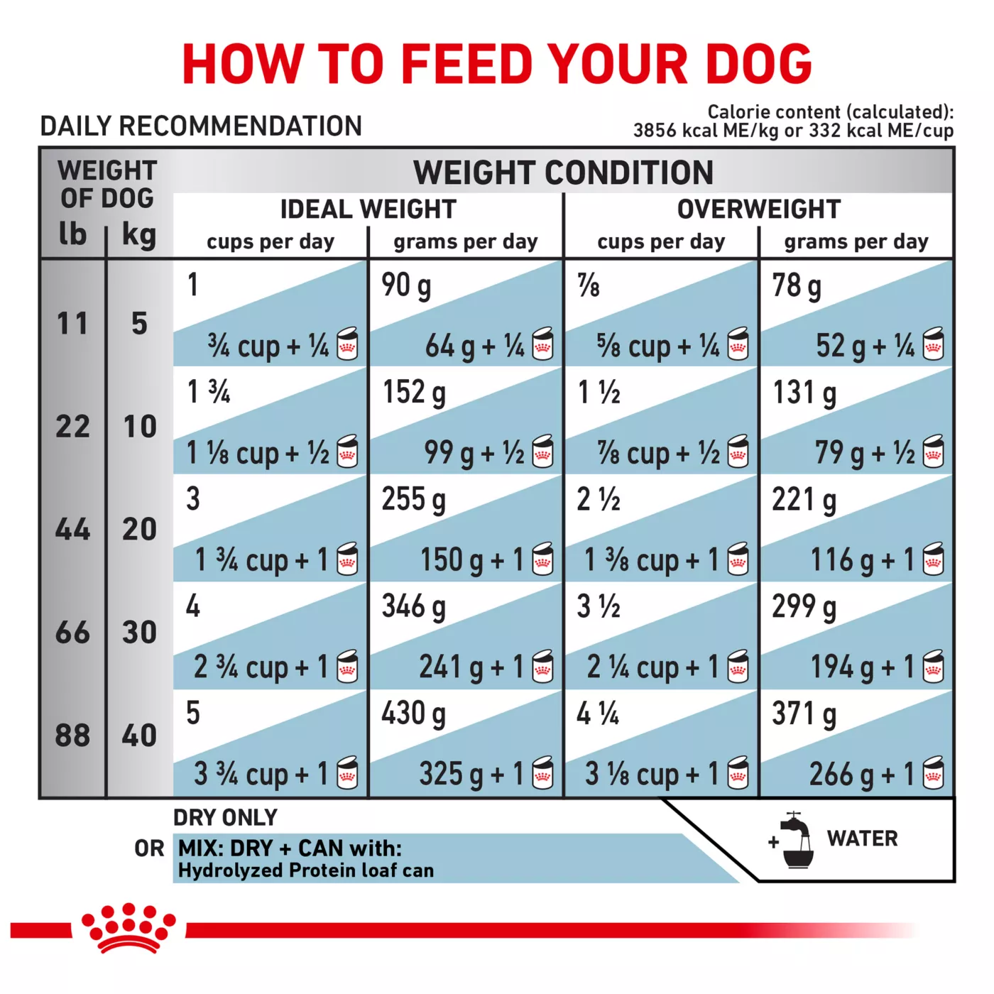 Hp dog food hotsell