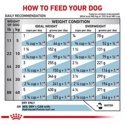 Hydrolyzed dog food royal canin hotsell