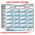 Royal Canin® Veterinary Diet Hydrolyzed Protein HP Adult Dog Dry Food image thumbnail 6