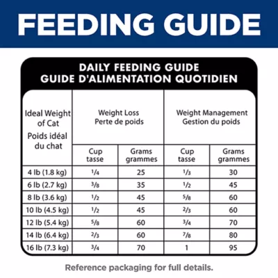 Product Hill's® Science Diet® Perfect Weight Adult Dry Cat Food - Chicken